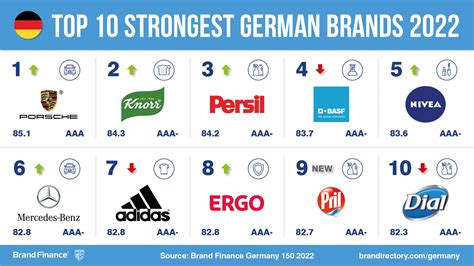 brnds|brands deutsch.